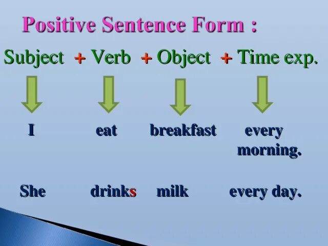 Глагол rest. Subject verb object. Sentence structure subject verb. Subject verb object в английском языке. Question to the subject в английском.