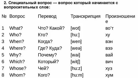 Транскрипция c английского на русский
