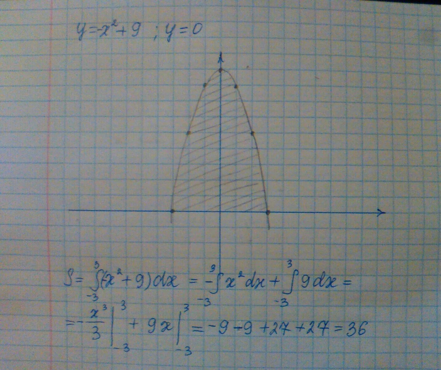 Вычислить площадь y 4x x2. Y = x2 площадь фигуры. вычислить площадь фигуры ограниченной линиями y x2. площадь фигуры y=x:2+2. найдите площадь фигуры ограниченной линиями y x 2.
