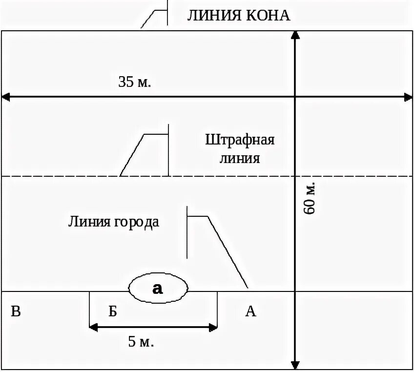 Площадка для игры в лапту