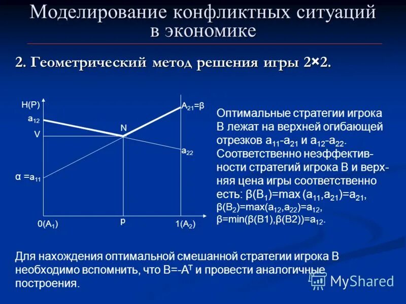 Алгоритм решения конфликтной ситуации. Алгоритм решения конфликтной ситуации