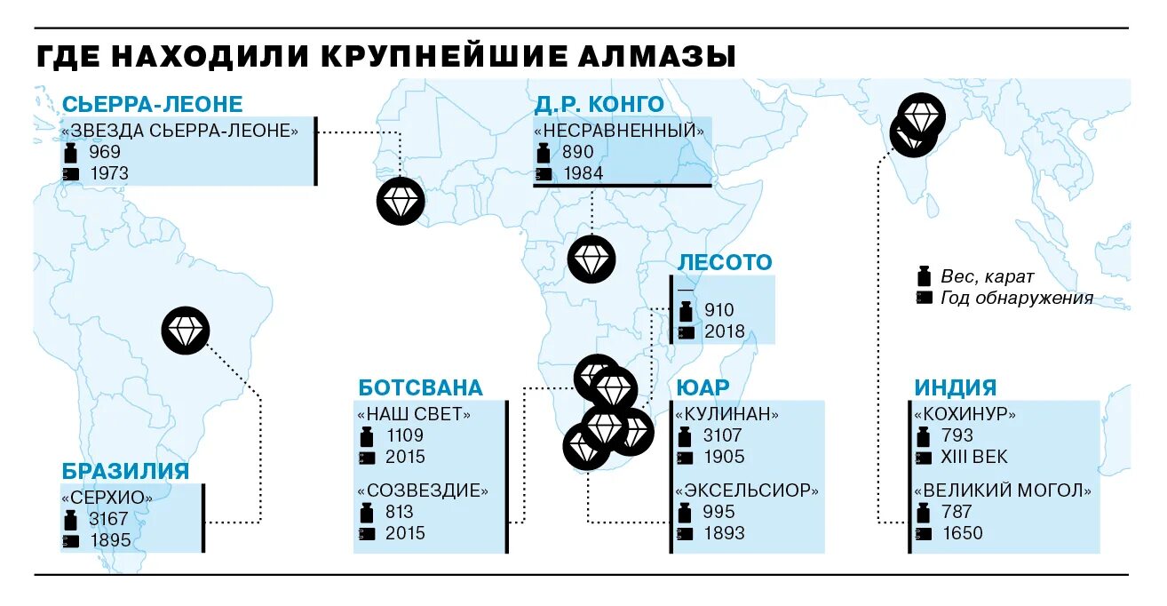 Алмазы месторождения в мире. ЮАР добыча алмазов место в мире. Страны Лидеры по добыче алмазов на карте.