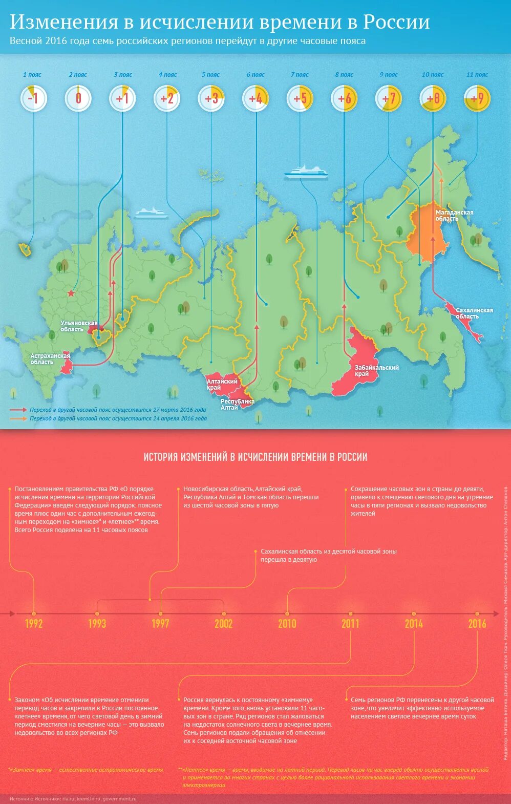 Часовые пояса. Карта часовых поясов. Карта поясов времени России. Поясное время в России.