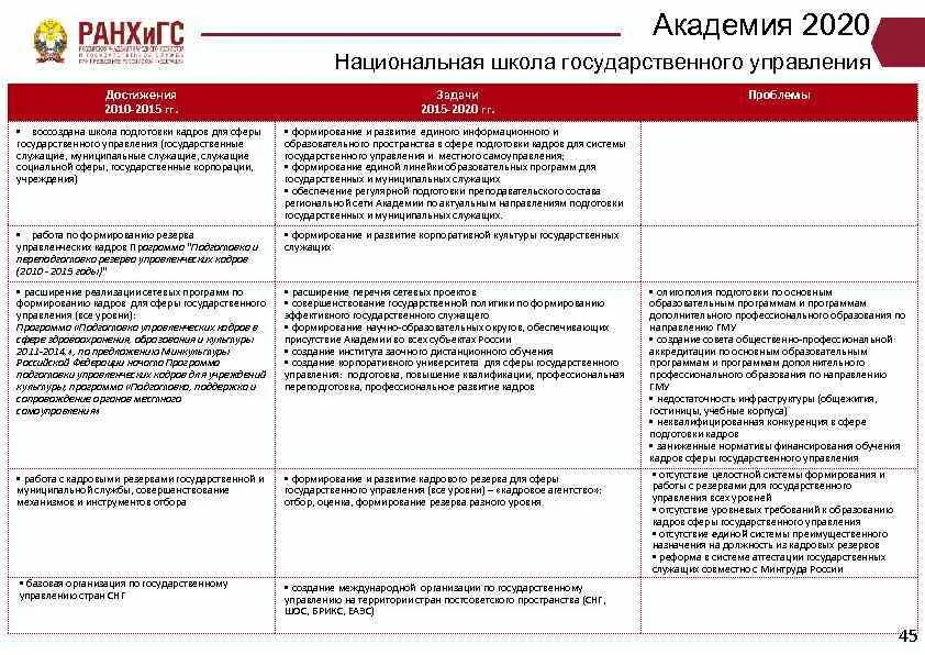 Достижения управляющего. Достижения управляющего