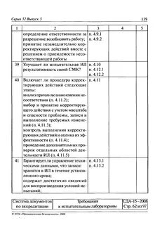 Аудит испытательной лаборатория