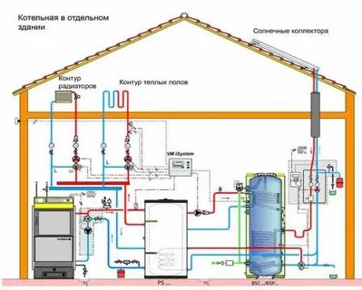 Какие требования к газовой котельной частного дома