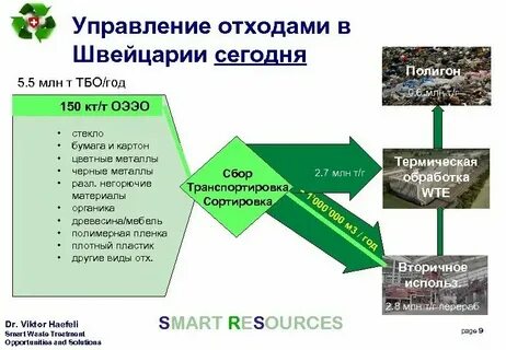 Норматив утилизации на 2024 год