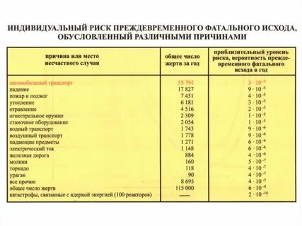 Число опасности