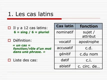 Cas des