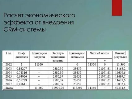 Как называется экономический эффект