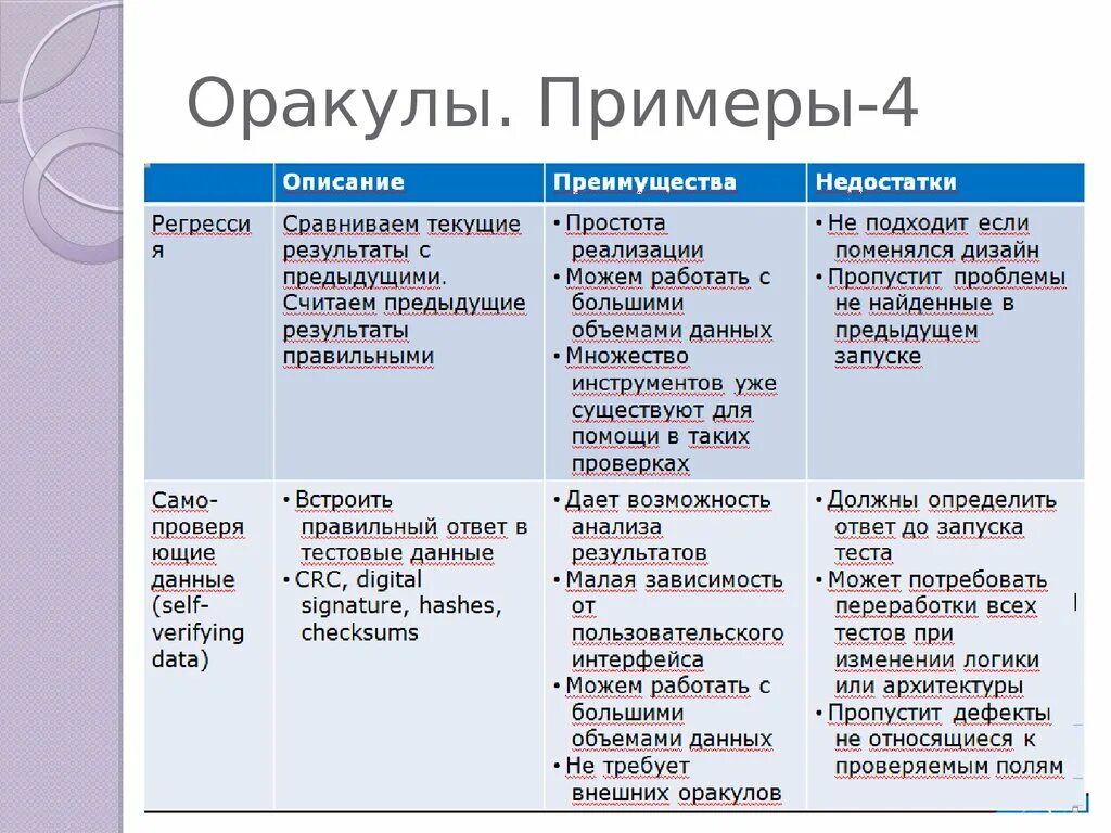 Разработка тестовых сценариев. Тестовый сценарий пример. Сценарий тестирования пример. Разработка тестового сценария пример. Примеры названия тестового сценария.