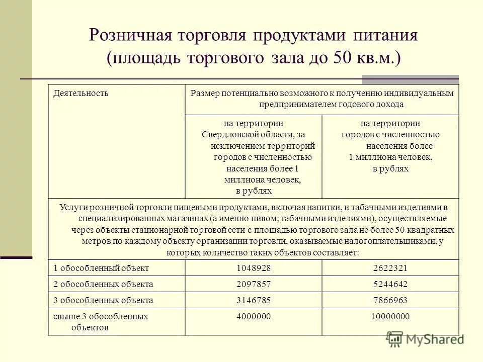 Размер потенциально возможного