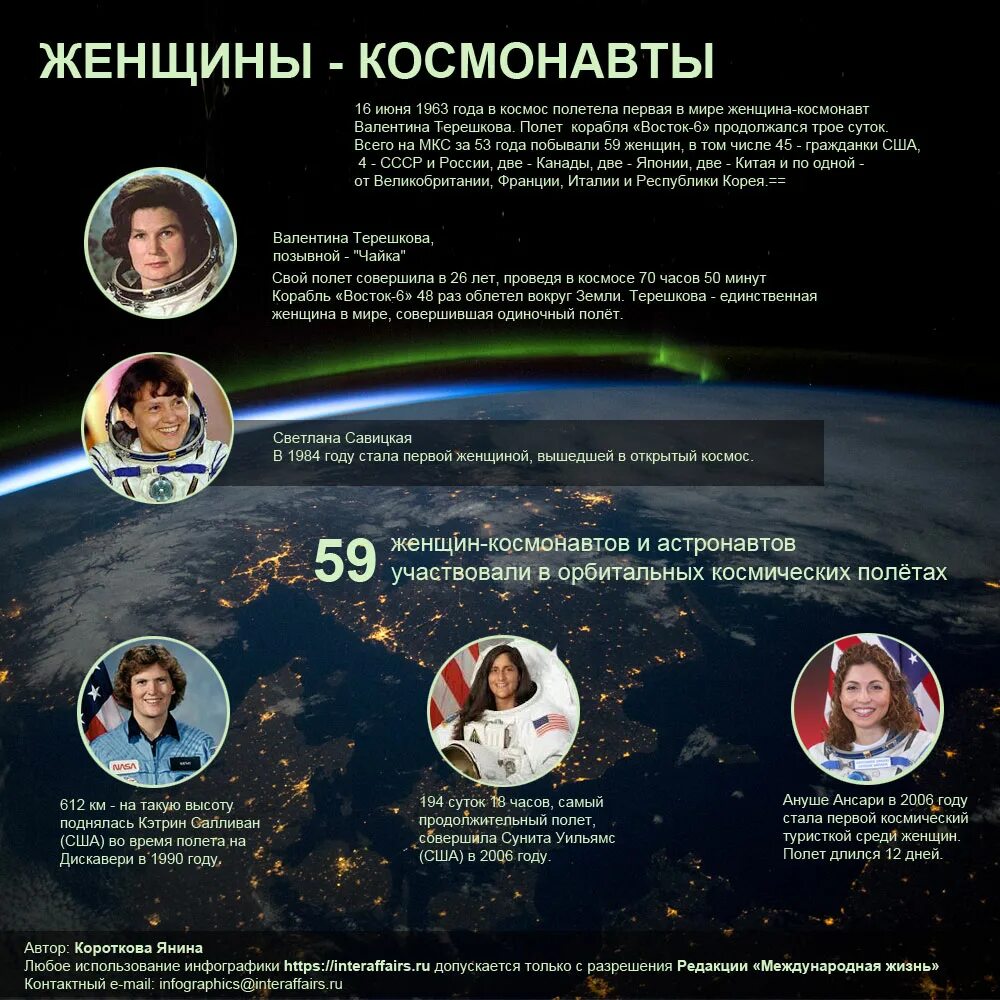 Космос сколько лет в этом году. Освоение космоса инфографика. инфографика космонавтика. инфографика космос детям.