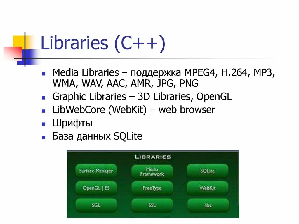 Using c library in c. Библиотеки c++. Основные библиотеки c++. Библиотеке в c++ понятие. Как объявить библиотеку в c++.