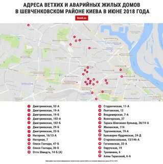 Киев адреса
