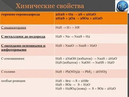 Тип химической реакции сероводорода