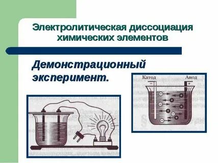 Диссоциация химия 9 класс урок