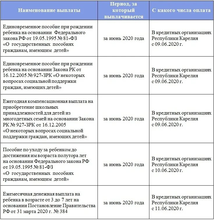 Оирц кредитная организация банка. Перечисление социальных выплат. Информация о выплате социальных пособий. Единоразовая социальная выплата. Оирц социальные выплаты кредитные организации.