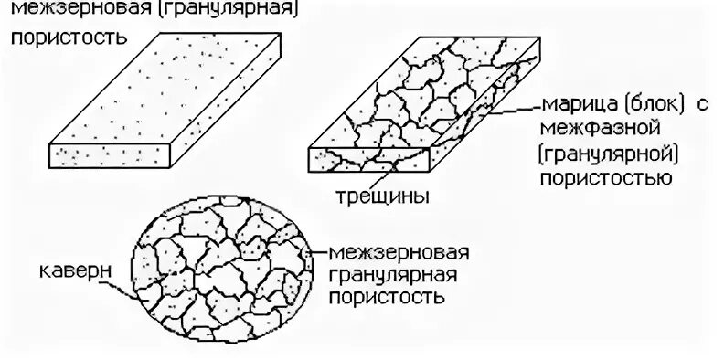 Пористость. Пористость. Пористость идеального грунта. Виды пористости открытая закрытая. Хлеб в хлебопечке лопается при выпечке.