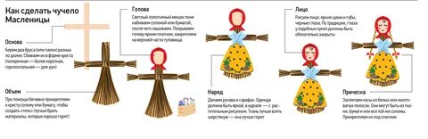 Зима, давай до свидания: делаем чучело Масленицы и другие поделки.