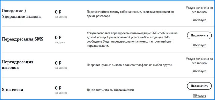 Как отключить функцию удержания. Удержание вызова. ожидание вызова. удержание на телефоне. как отключить удержание вызова на теле2.