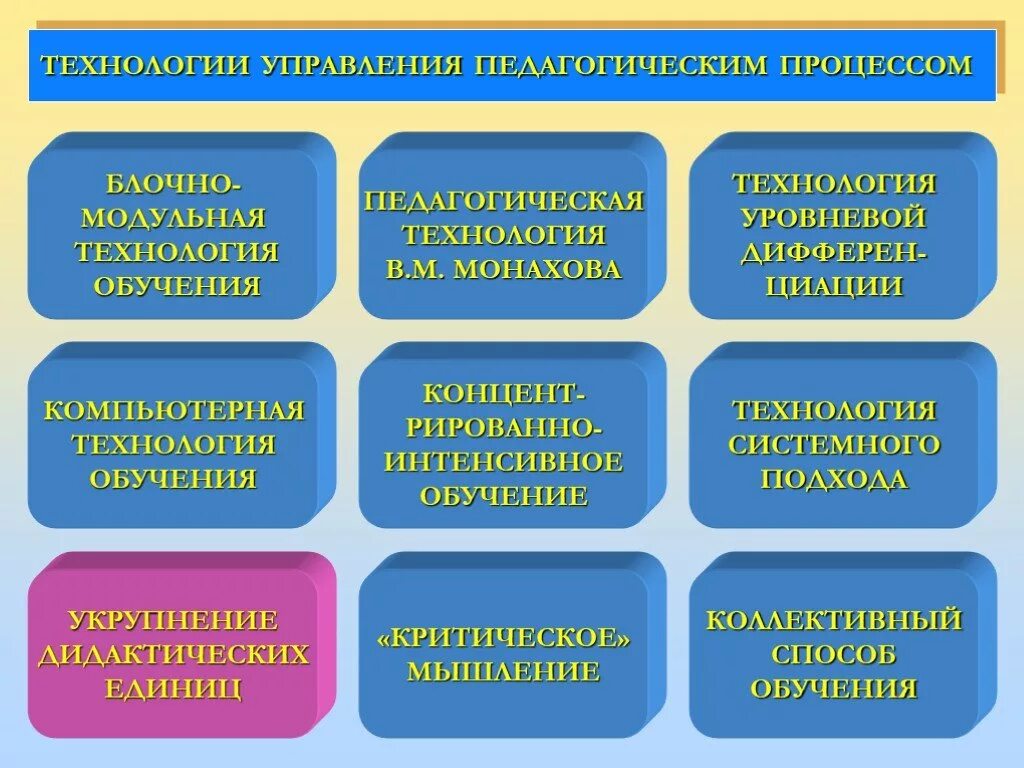 Технологии управления в образовании. Управленческие технологии в образовании. Технологии управления в педагогике. Технологии педагогического управления в образовании. Технологии управления образовательным процессом