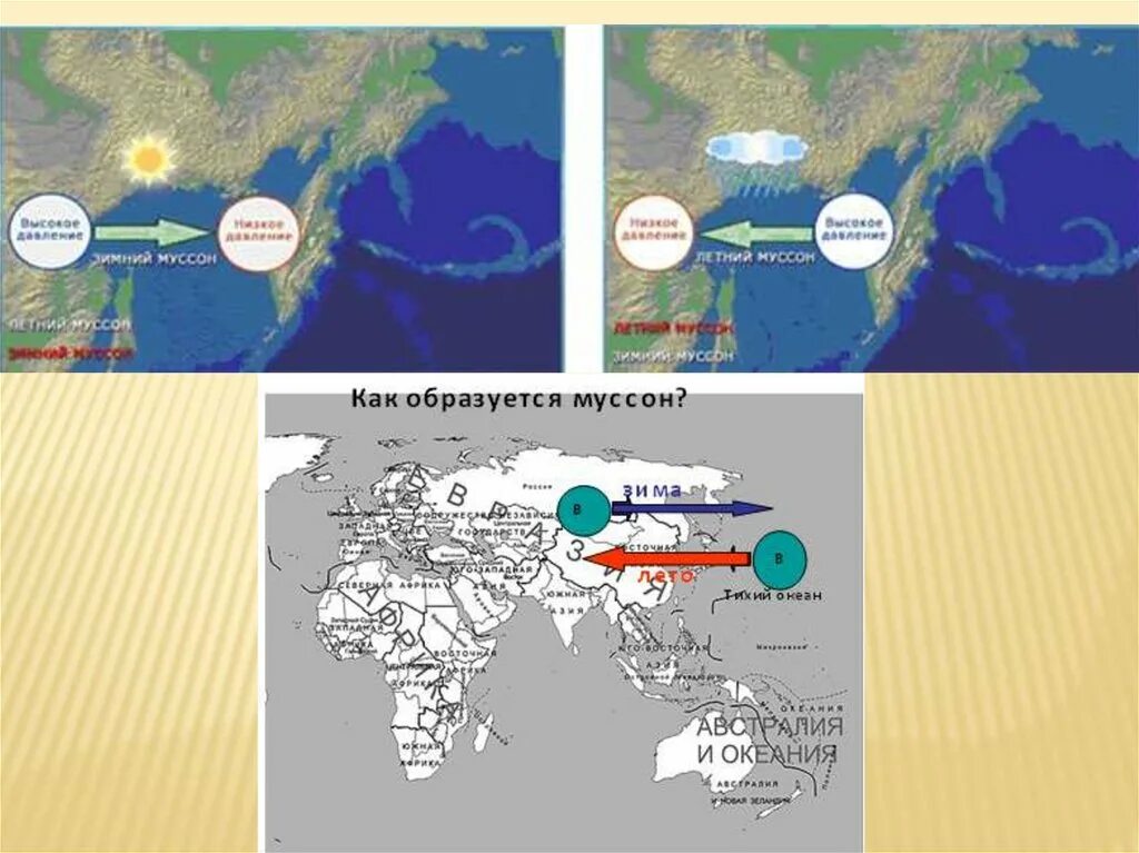 Муссон в каких странах. Атмосферное давление ветер 6 класс география. Схема зимнего Муссона. 6 Класс география атмосфера давление ветер. Схема атмосферного давления и ветра.