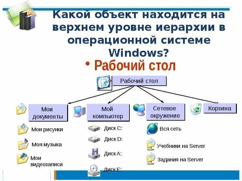 Задание по теме файл