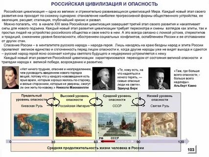 Российская цивилизация как уникальный исторический феномен