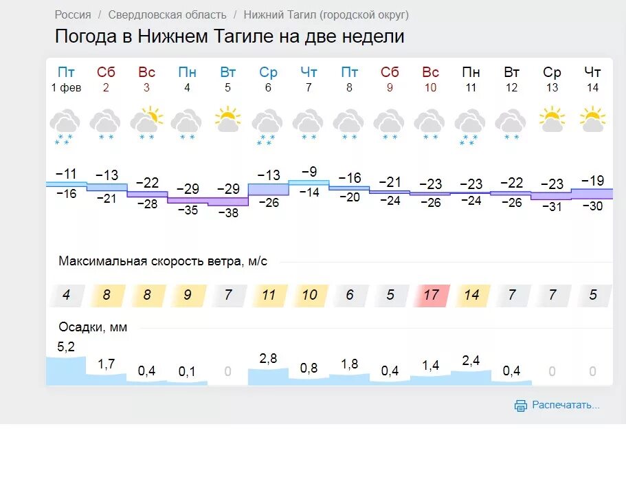 Прогноз погоды в верхнем тагиле на 10. Погода в Нижнем Тагиле. Погода в Нижнем Тагиле на 10 дней. Погода в Нижнем Тагиле на 10. Погода в Нижнем Тагиле на 14 дней.