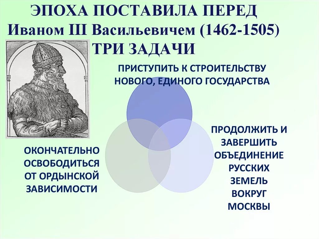 Создание единого государства во главе. Внешняя политика Ивана III (1462-1505) карта. Создание единого русского государства личности. Задачи которые стояли перед Иваном 3.