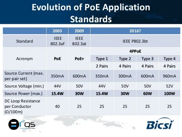 Ieee 802.3 af at стандарт. Rj 45 с poe стандарт ieee 802 3af. стандарт ieee 802.3. poe 802.3bt. стандарты poe 802.3.