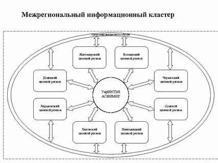 Внешняя информационная среда