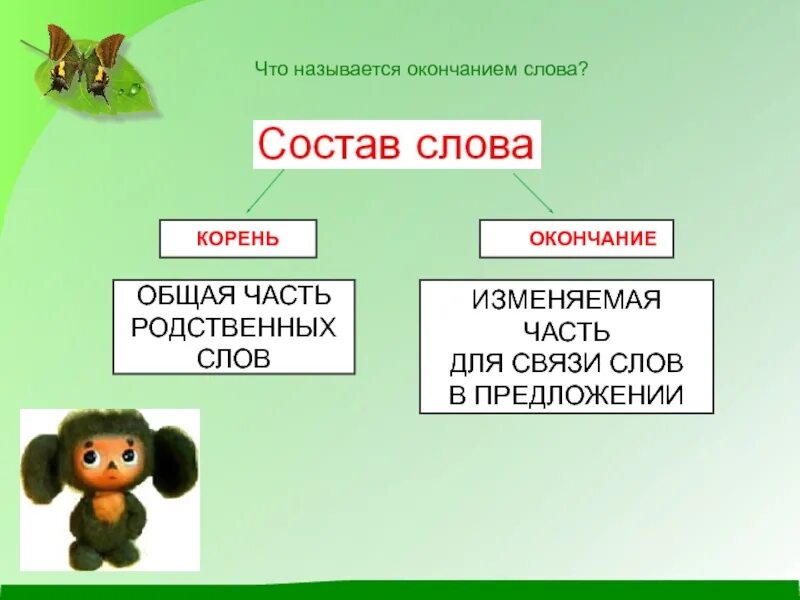 Называется какое окончание. Окончание слова. окончание это изменяемая часть слова. окончание в слове окончание. названия частей слова окончание.