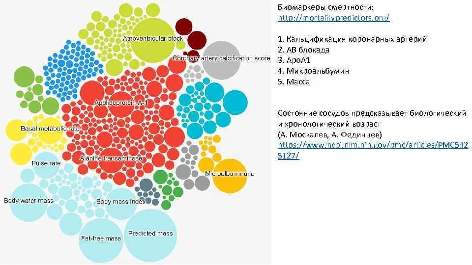 Биомаркеры это. Биомаркеры. Биомаркеры воспаления. Биомаркеры это в медицине. Биомаркеры классификация.