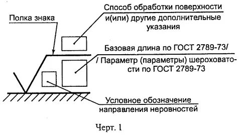 Виды шероховатостей на чертеже