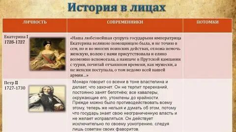 Кто из исторических деятелей был современником
