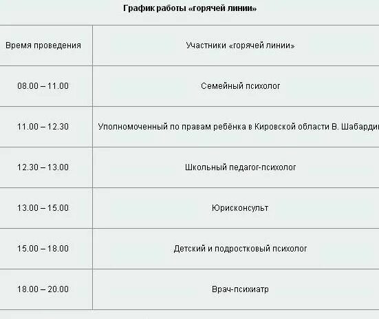 Телефон горячей линии кировской области. Горячая линия. Горячая линия детские пособия. Режим работы горячей линии. Горячая линия по детским пособиям номер телефона.