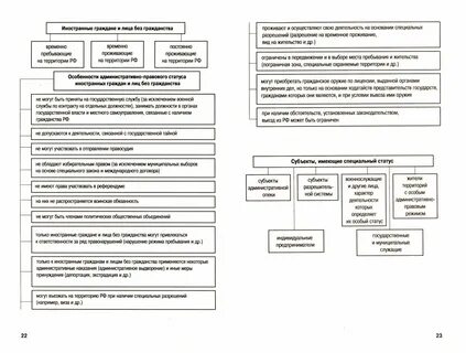 Административное право таблица