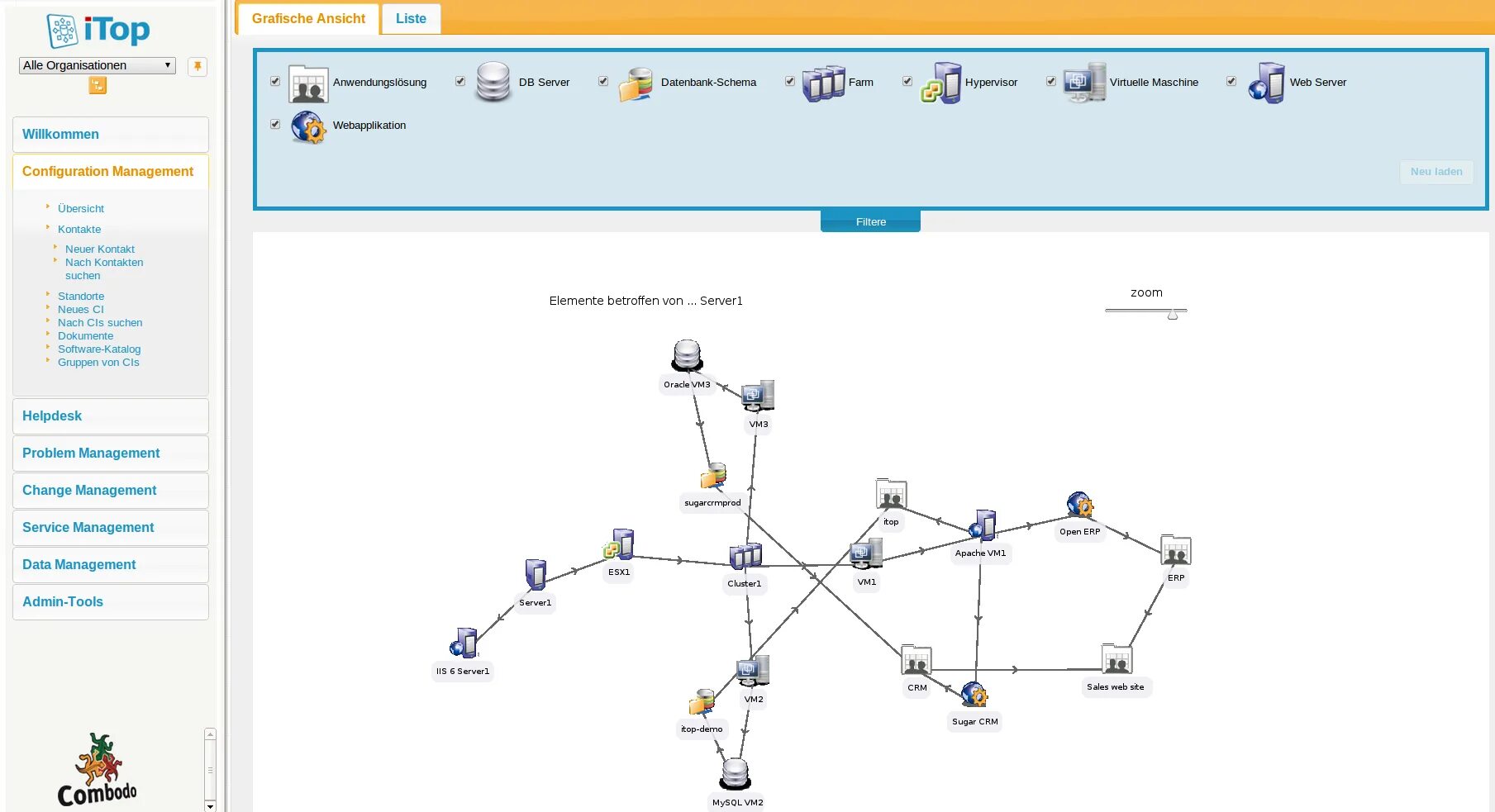 Itop vpn код активации. ITOP. ITOP CMDB. ITOP сервер. ITOP логотип.