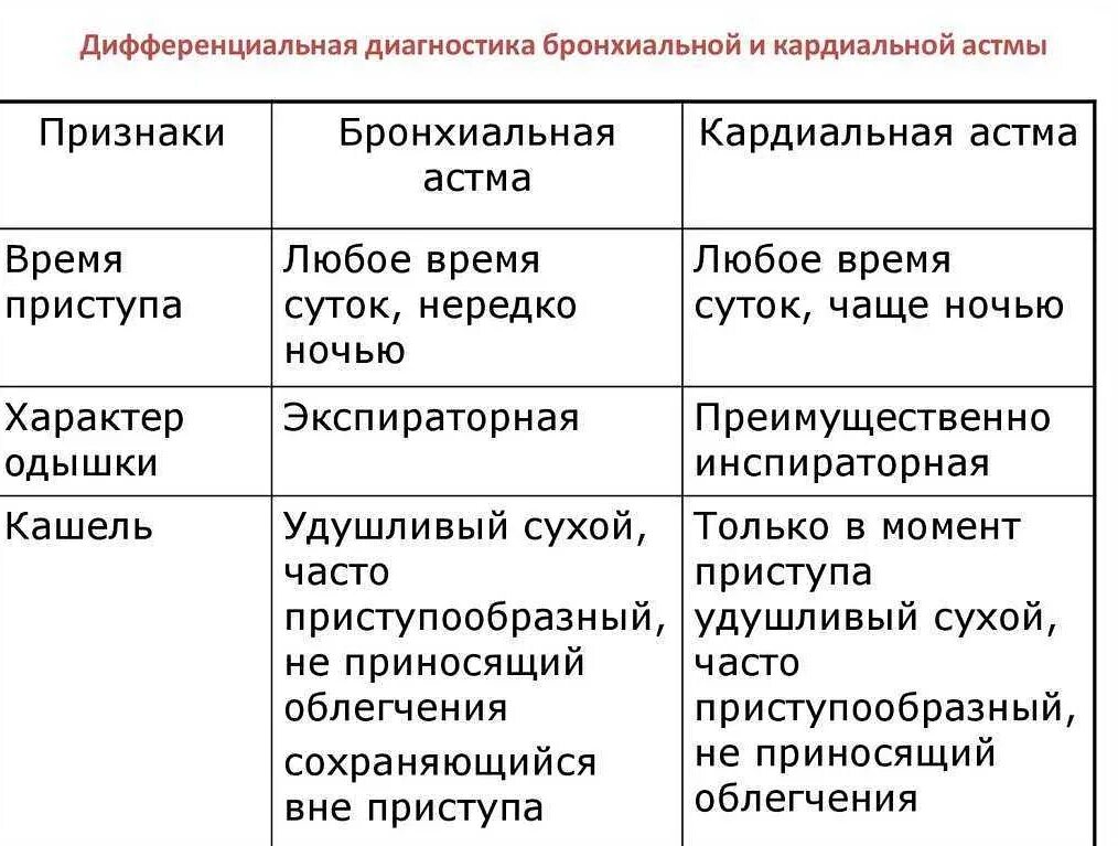 Как узнать есть ли астма