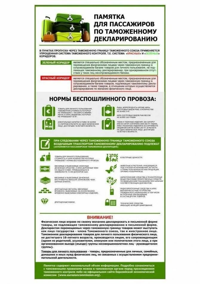 Сколько можно вывозить без декларации. Нормы провоза продуктов через границу. таможенная памятка. провоз товаров через таможню. что можно провозить через границу.