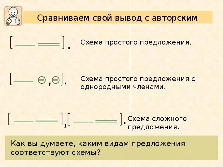 Варианты сложных предложений. Схемы простых и сложных предложений. Схема сложного предложения. Простое и сложное предложение. Составление простых и сложных предложений.