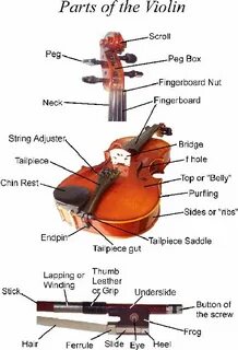 Violin parts