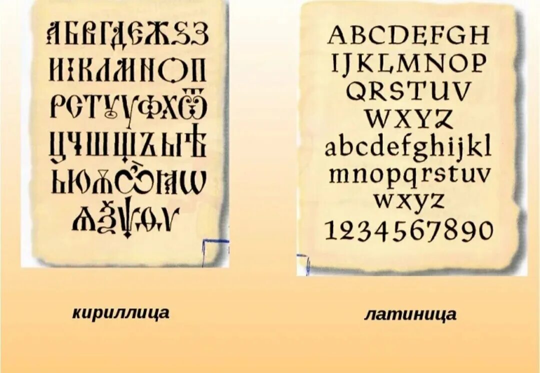 Латинская буква в уравнении. Кириллица и латиница. Латинская кириллица. Латынь и кириллица. Алфавит кириллица и латиница.