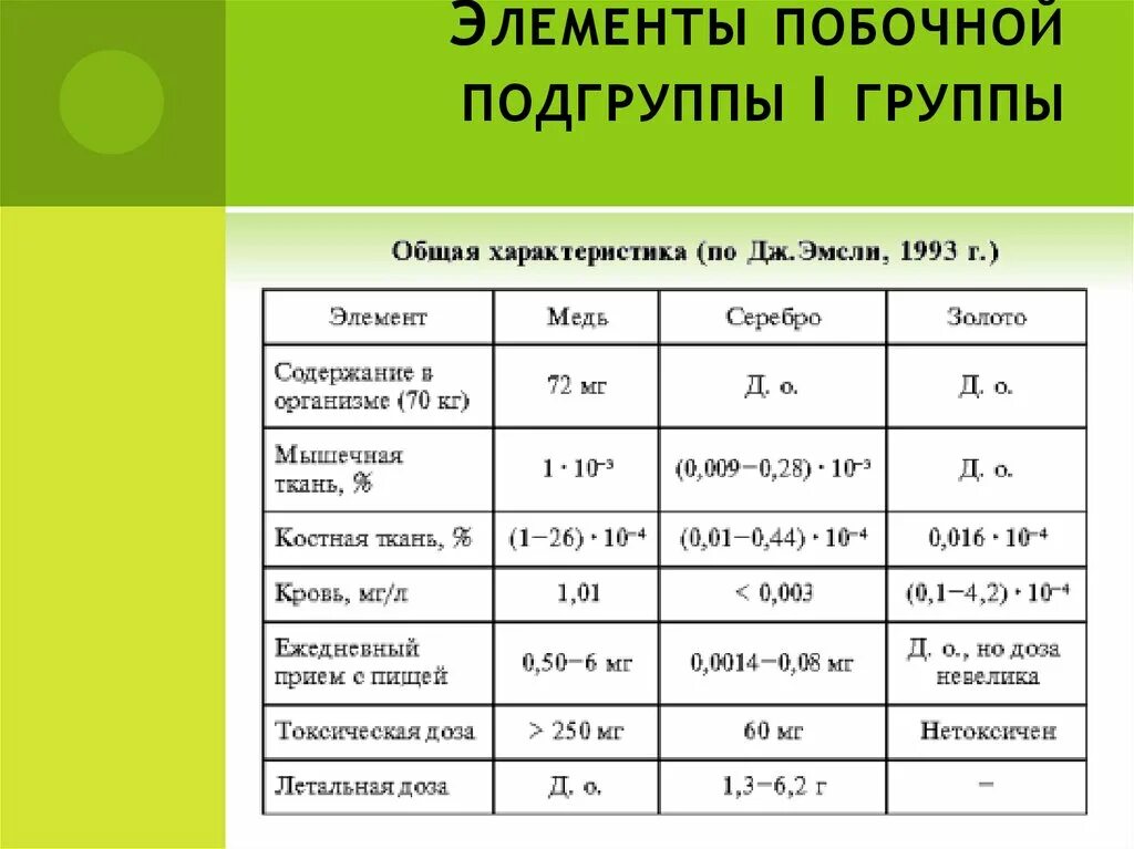 Элементы 1 группы побочной подгруппы. Общая характеристика элементов побочной подгруппы 1 группы. 1 Группа побочная Подгруппа общая характеристика. Металлы 1 группы побочной подгруппы. Общая характеристика 1а группы химия