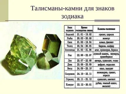 Минералы знаки