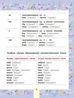 Правило по английскому быть