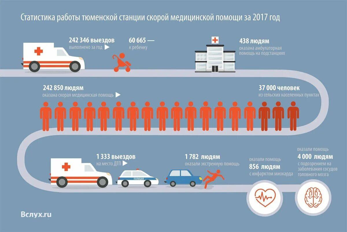 Какой график у фельдшера скорой Фельдшер график