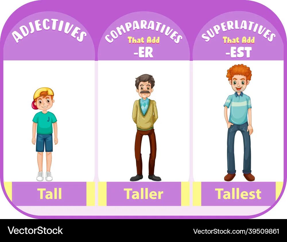 Tall short картинки для детей. More tall or taller. More tall or taller. More tall or taller. Short and tall в картинках.